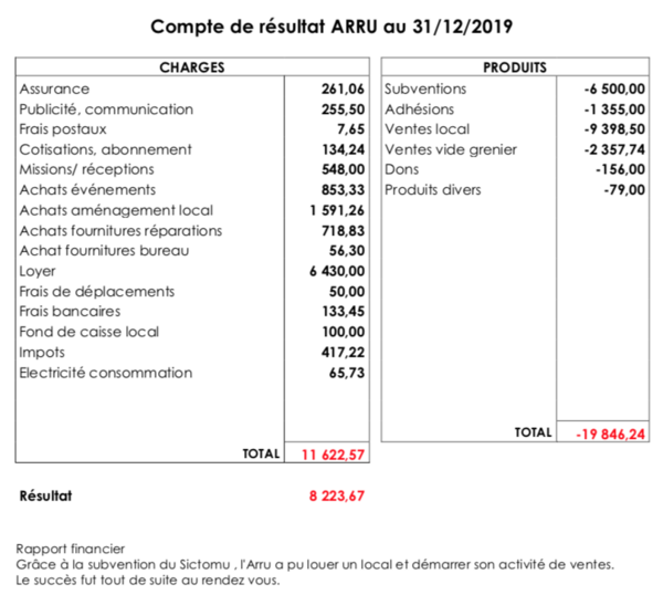 Compte-de-resultat-2019.png